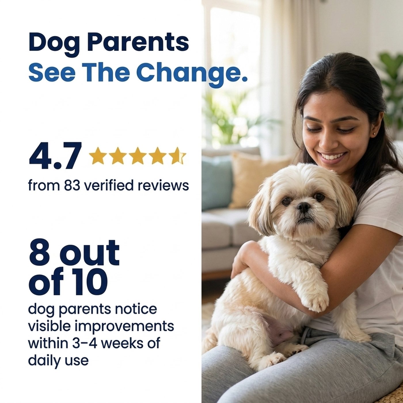 Dog parents see the change — 4.7 from 83 verified reviews