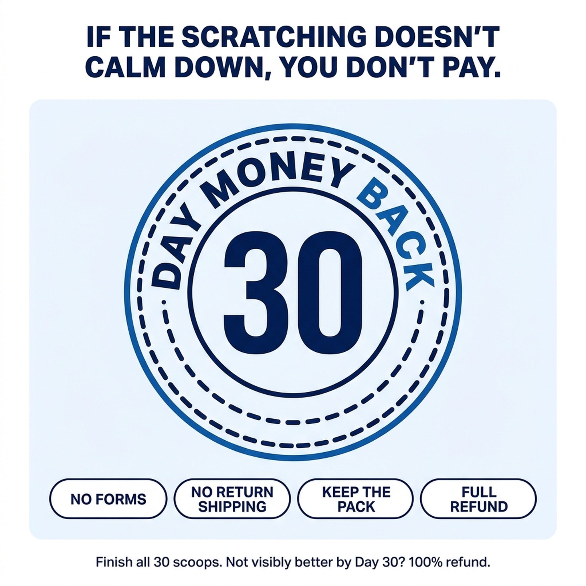 30-day money back guarantee — if the scratching doesn't calm down, you don't pay