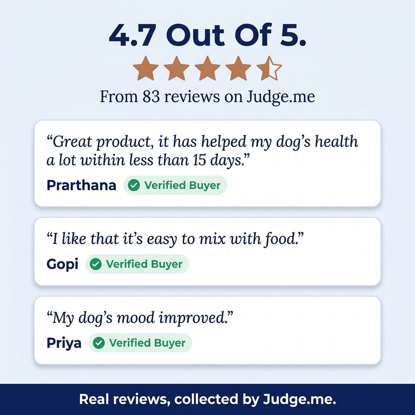 4.7 out of 5 from 83 reviews on Judge.me, with three real reviews.