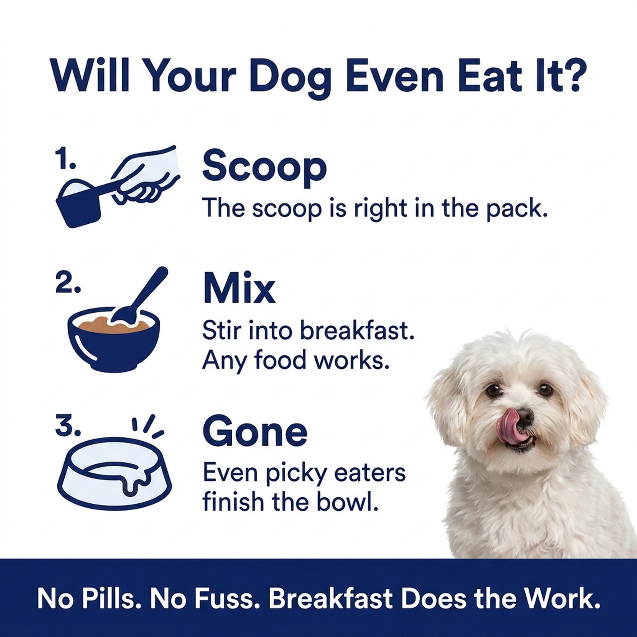 Will your dog even eat it — scoop, mix into breakfast, gone. Most dogs love the taste